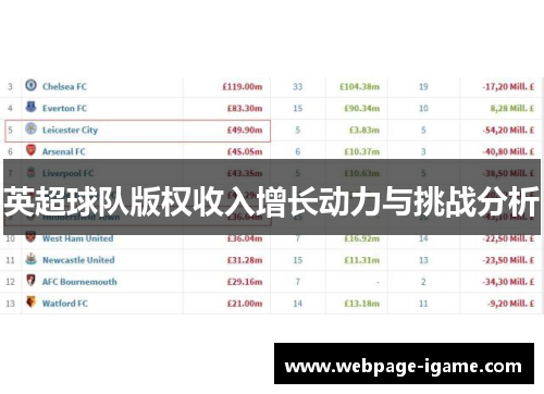 英超球队版权收入增长动力与挑战分析 英超球队版权收入增长动力与挑战分析