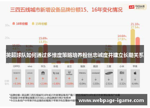 英超球队如何通过多维度策略培养粉丝忠诚度并建立长期关系