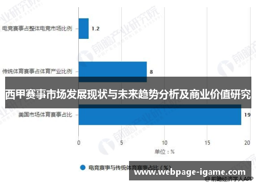 西甲赛事市场发展现状与未来趋势分析及商业价值研究