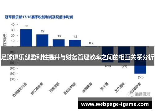 足球俱乐部盈利性提升与财务管理效率之间的相互关系分析