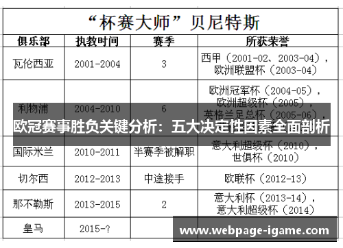 欧冠赛事胜负关键分析：五大决定性因素全面剖析