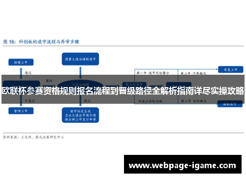 欧联杯参赛资格规则报名流程到晋级路径全解析指南详尽实操攻略 欧联杯参赛资格规则报名流程到晋级路径全解析指南详尽实操攻略