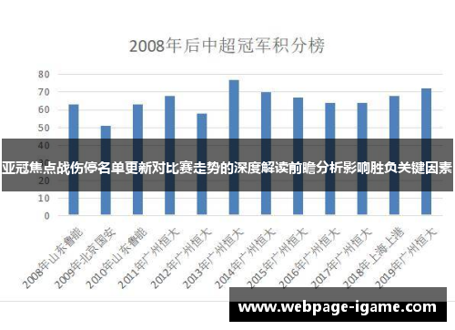 亚冠焦点战伤停名单更新对比赛走势的深度解读前瞻分析影响胜负关键因素 亚冠焦点战伤停名单更新对比赛走势的深度解读前瞻分析影响胜负关键因素