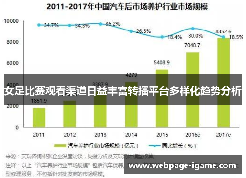 女足比赛观看渠道日益丰富转播平台多样化趋势分析 女足比赛观看渠道日益丰富转播平台多样化趋势分析